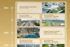 The Global City đón loạt hạ tầng trọng điểm 2026 - 2035
