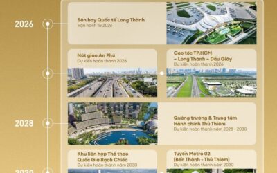 The Global City đón loạt hạ tầng trọng điểm 2026 - 2035